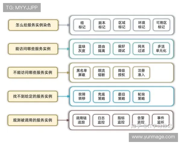 K8平台在云原生环境中的应用优势与实践经验分享